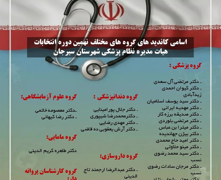 اسامی کاندیدهای گروه های مختلف نهمین دوره انتخابات هیات مدیره نظام پزشکی شهرستان سیرجان